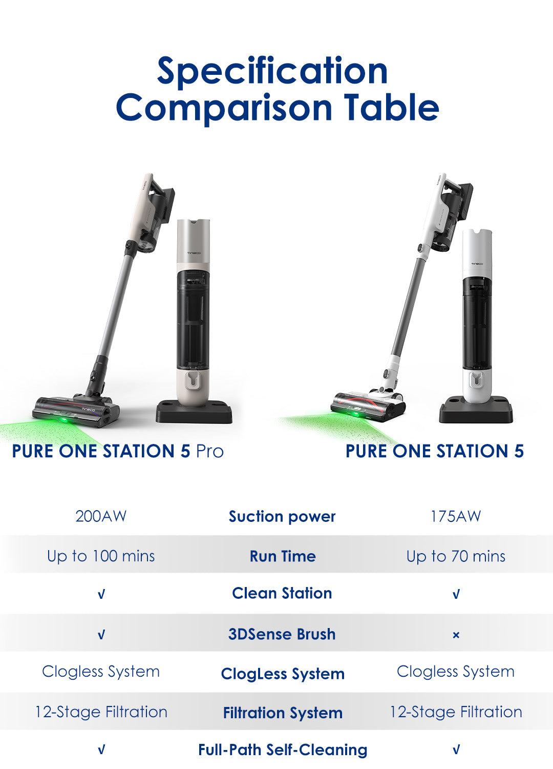 Tineco Pure ONE Station 5 Pro - Smart Cordless Vacuum with Station
