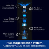 Tineco A20 A30S A50 S Replacement HEPA