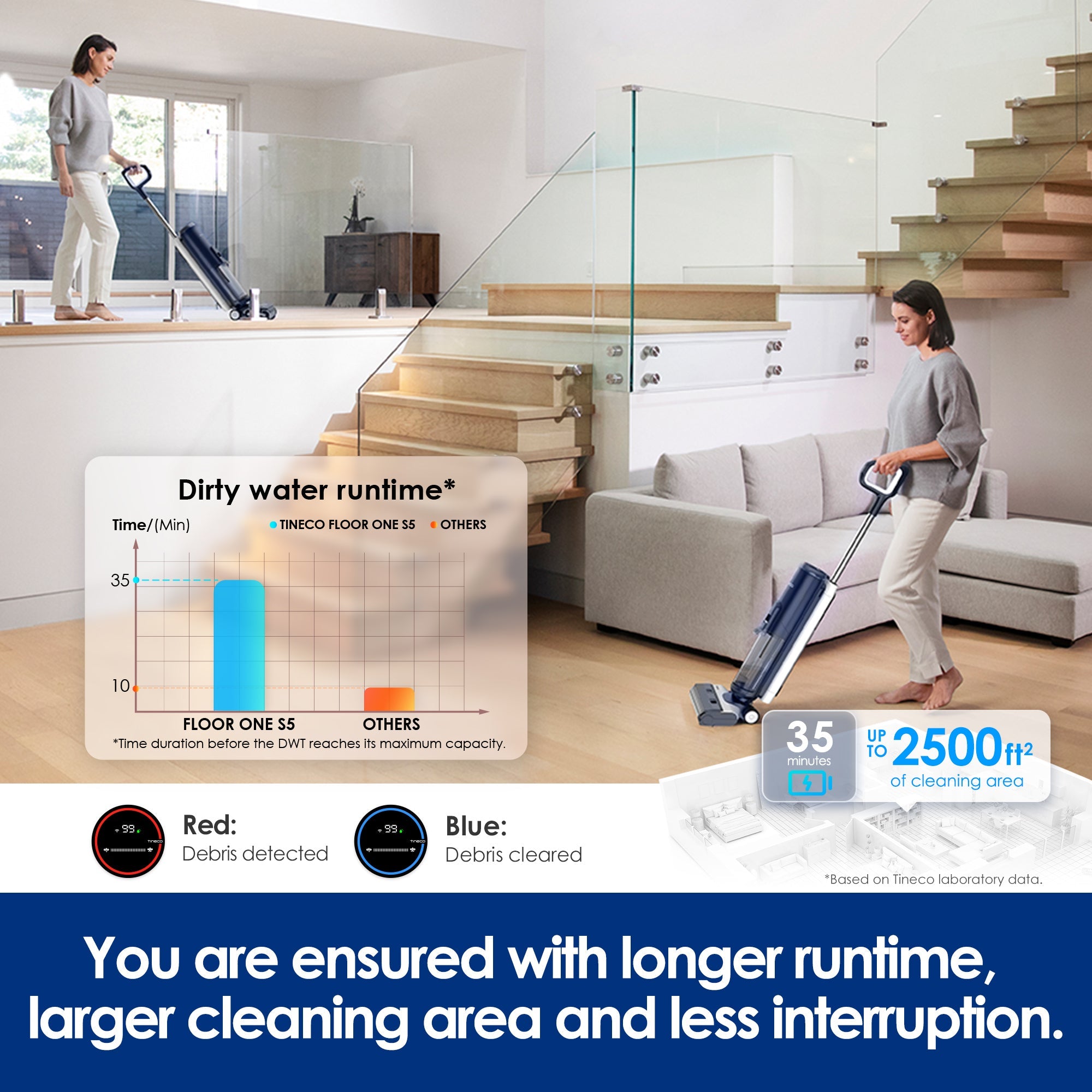 Tineco FLOOR ONE S5+Tineco Pure ONE A50S