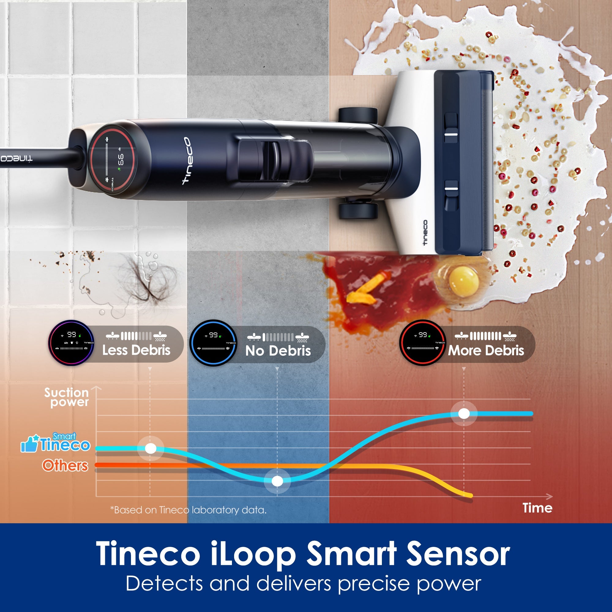 Tineco FLOOR ONE S5+Tineco Pure ONE A50S