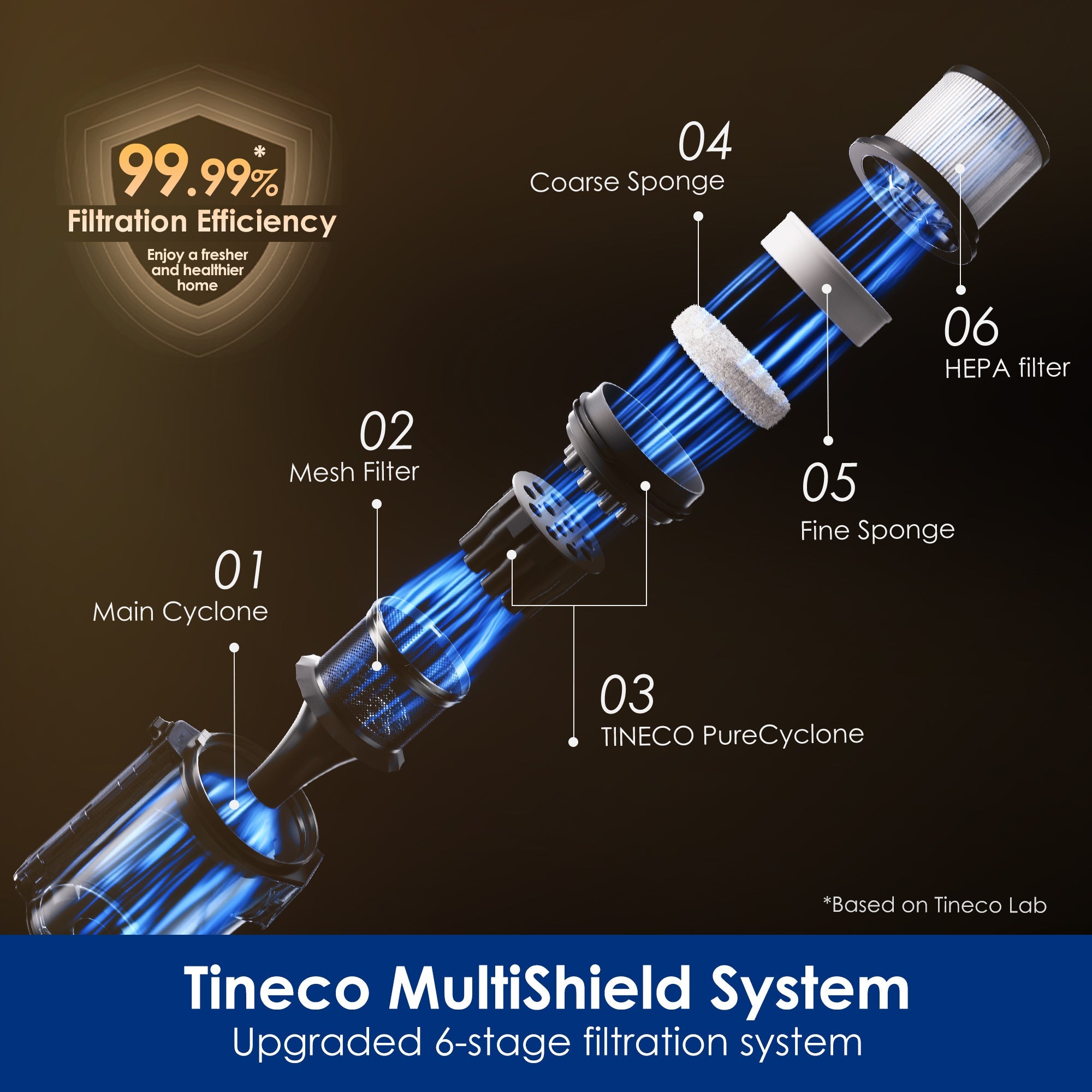 Tineco Pure ONE A90S Cordless Stick Vacuum Cleaner, cordless vacuum, best vacuum cleaner, best vacuum for pet hair, handheld vacuum, best cordless vacuum for pet hair, steam vacuum