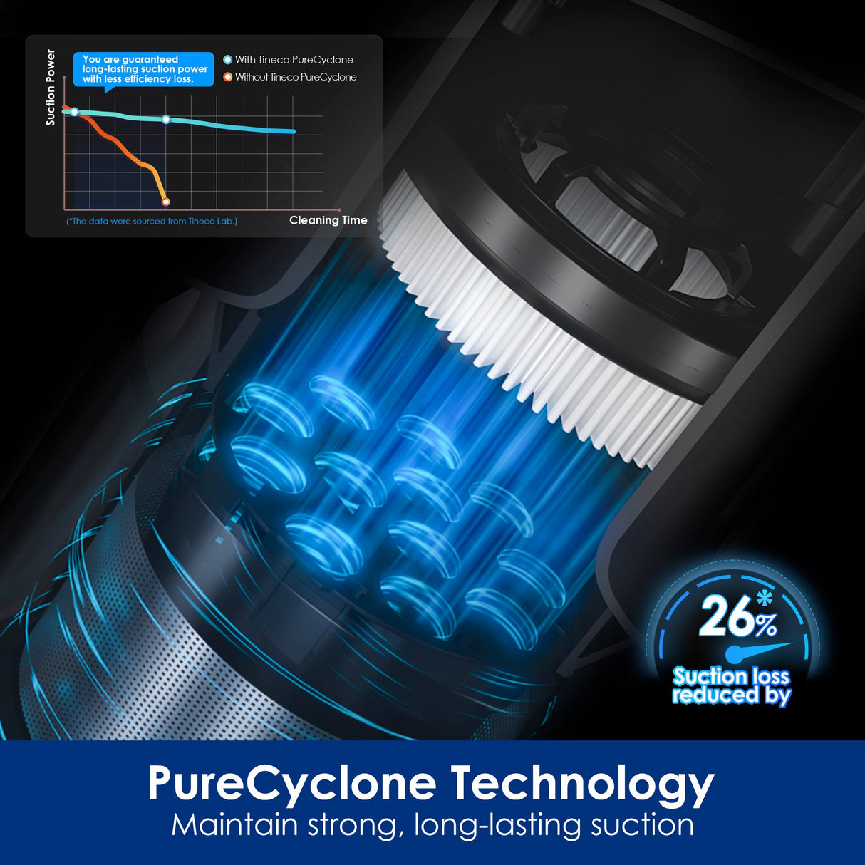 Tineco Pure ONE S30 Cordless Vacuum Cleaner