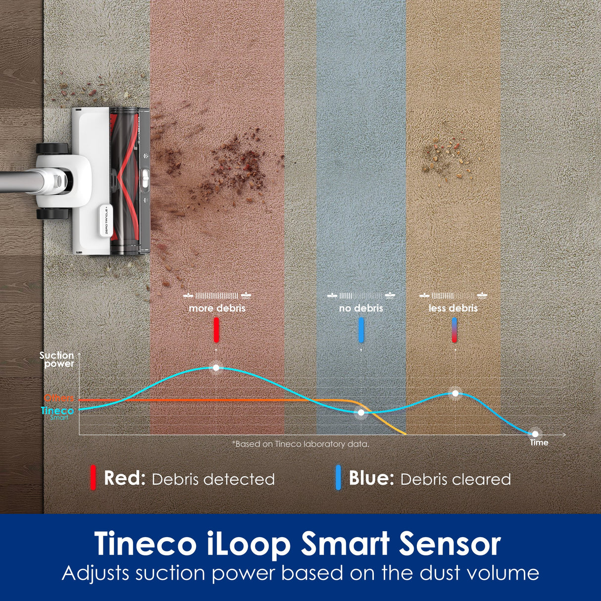 Tineco Pure ONE Station 5 Cordless Smart Vacuum